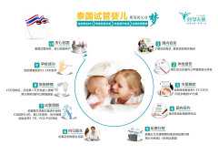 两个女孩子能不能生孩子_广州中山六院第三代试管,中山三院第三代试管婴儿